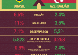 Revista Veja compara Brasil com País desconhecido e economia brasileira perde em quase tudo