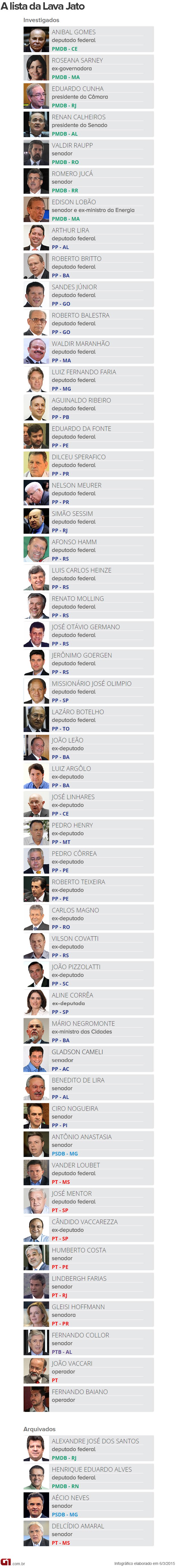 arte_lista_janot_-nome_de_politicos_-_vale_este