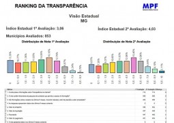 São Gotardo se destaca em Ranking Nacional dos Portais da Transparência em Minas Gerais