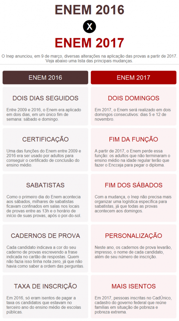 novo-enem