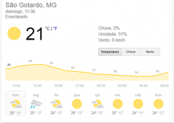 Confira a previsão do tempo para esta semana em São Gotardo e região