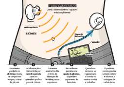 Quase um pâncreas: nova tecnologia promete ajudar os diabéticos