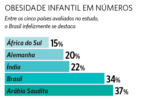 futuro-nada-saudc3a1vel-para-as-crianc3a7as-grc3a1fico