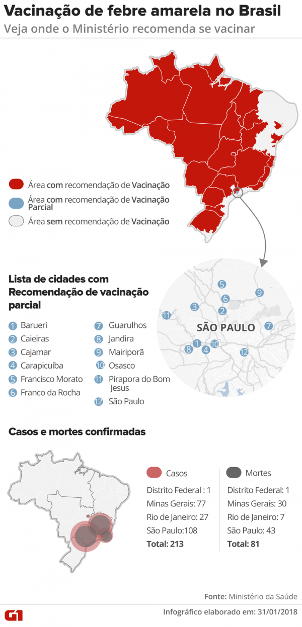 vacinacao-febre-amarela-v4