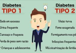 Emagrecimento ou obesidade instantânea e constantes fraquezas: Cuidado você pode estar com Diabetes