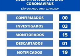 Casos monitorados sobre o novo Coronavírus continuam crescendo em São Gotardo