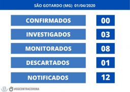 Em menos de 24 horas, casos notificados sob suspeita do novo Coronavírus triplicam em São Gotardo