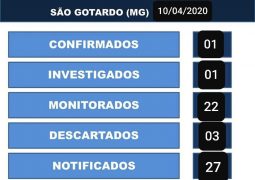 São Gotardo tem primeiro caso de Coronavírus confirmado. Por sorte, paciente já está curado