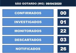 Secretaria Municipal de Saúde confirma dois casos descartados do novo Coronavírus em São Gotardo