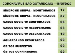 Paciente descartado para Covid-19 em São Gotardo volta a sentir sintomas da doença, realiza novo exame e testa positivo