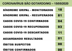 Três casos para Coronavírus são descartados em São Gotardo