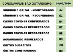 Exame descarta suspeita de morte por Coronavírus em São Gotardo