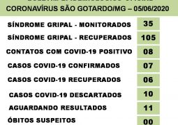 São Gotardo confirma mais 01 caso de Covid-19 no município e 11 aguardando resultados