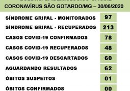 Em novo Boletim Epidemiológico, número de pacientes curados para o Covid-19 cresce em São Gotardo