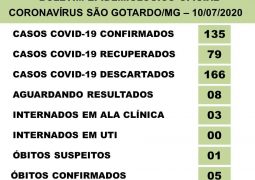 Cinco óbitos: São Gotardo confirma mais duas mortes por Covid-19