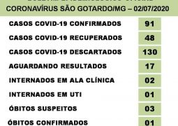 São Gotardo registra 03 novos óbitos suspeitos por Covid-19