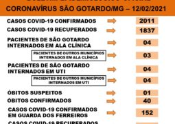 São Gotardo confirma 3 novos óbitos por Covid-19 e positivados para a doença ultrapassam marca de 2000 casos