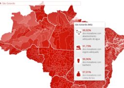 SERÁ? De acordo com pesquisa do IBGE, 99,92% da população São-Gotardense possui abastecimento de água adequado