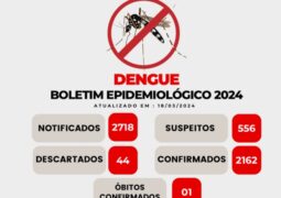 São Gotardo confirma primeiro óbito por dengue no município